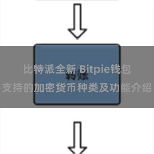 比特派全新 Bitpie钱包支持的加密货币种类及功能介绍