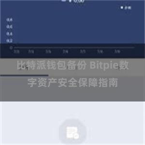 比特派钱包备份 Bitpie数字资产安全保障指南