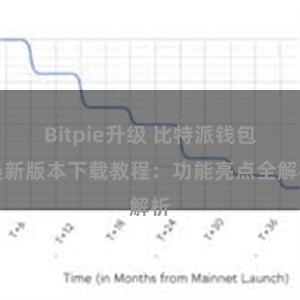 Bitpie升级 比特派钱包最新版本下载教程：功能亮点全解析