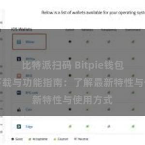 比特派扫码 Bitpie钱包最新版下载与功能指南：了解最新特性与使用方式