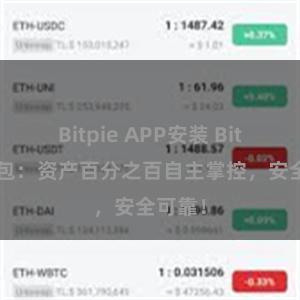 Bitpie APP安装 Bitpie钱包：资产百分之百自主掌控，安全可靠！