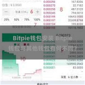 Bitpie钱包安装 Bitpie钱包与其他钱包有何不同？