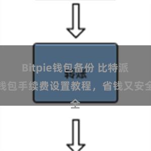 Bitpie钱包备份 比特派钱包手续费设置教程，省钱又安全