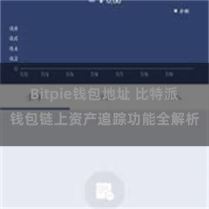 Bitpie钱包地址 比特派钱包链上资产追踪功能全解析