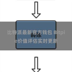 比特派最新官方钱包 Bitpie价值评估实时更新
