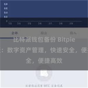 比特派钱包备份 Bitpie全球版：数字资产管理，快速安全，便捷高效