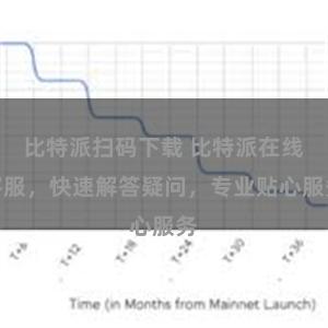 比特派扫码下载 比特派在线客服，快速解答疑问，专业贴心服务