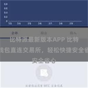 比特派最新版本APP 比特派钱包直连交易所，轻松快捷安全省心