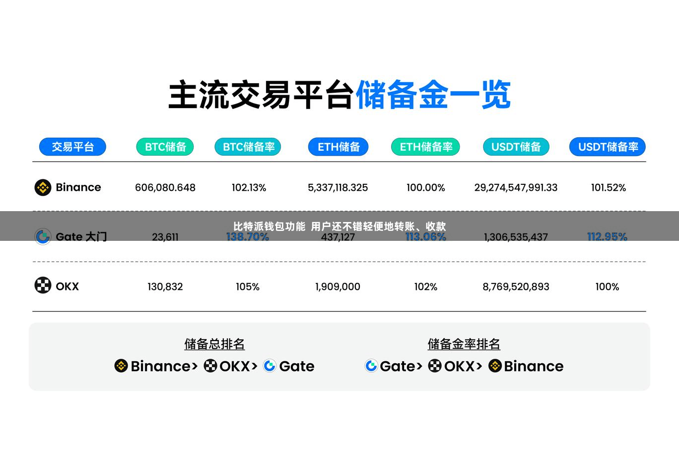 比特派钱包功能  用户还不错轻便地转账、收款